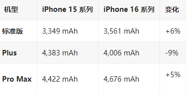 王五镇苹果16维修分享iPhone16/Pro系列机模再曝光