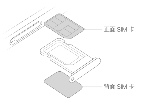 王五镇苹果15维修分享iPhone15出现'无SIM卡'怎么办 