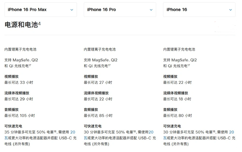 王五镇苹果手机维修分享 iPhone 16 目前实测充电峰值功率不超过 39W 